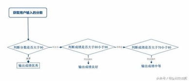 从零起步 电脑小白如何学习C语言中的选择语句与异常捕获
