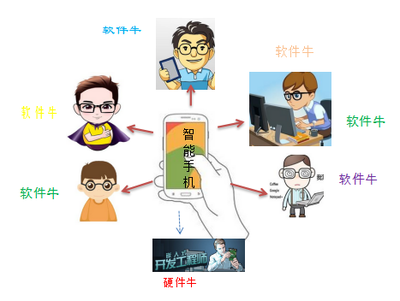 为何中国电子工程师的职业发展路径面临挑战，而软件工程师方向则更具吸引力？