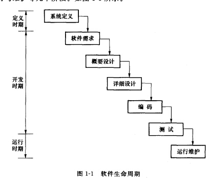 软件生命周期